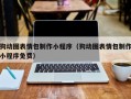 溧阳狗动图表情包制作小程序（狗动图表情包制作小程序免费）